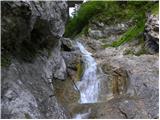 Baumgartnerhof - Maloško poldne / Mallestiger Mittagskogel